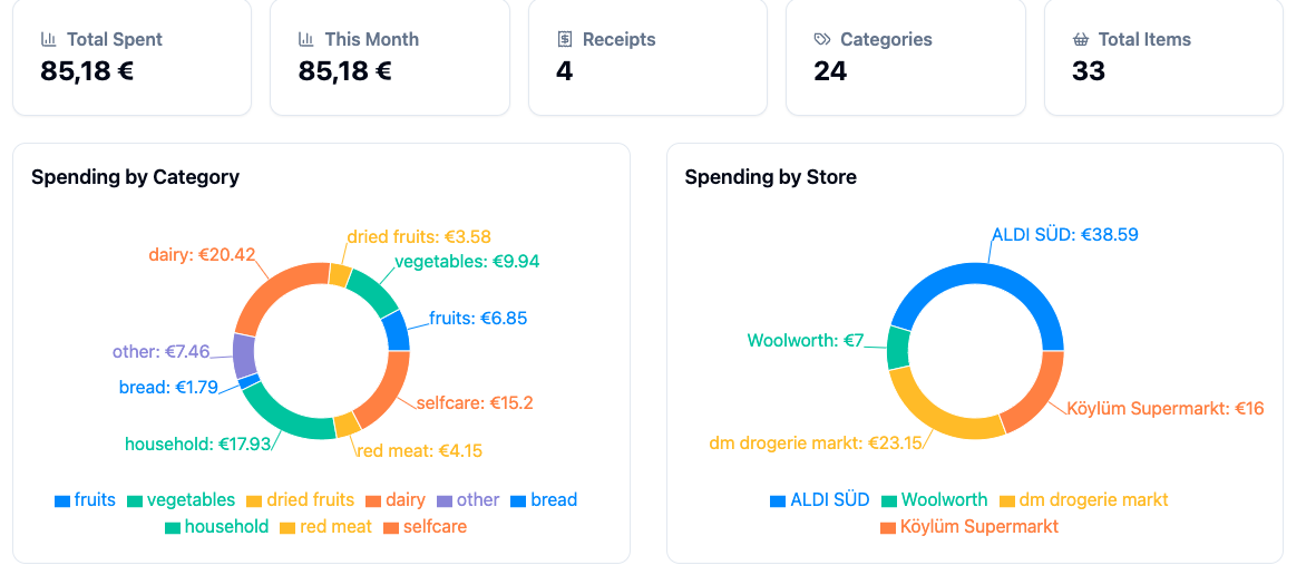 Spending Analytics
